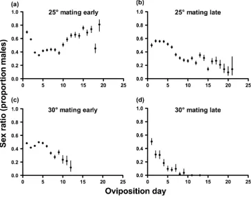 Table 1 ANOVA table showing