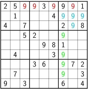 Figure 1.1. Example sudoku grid, clues are printed in black, impos-sible entries in colour