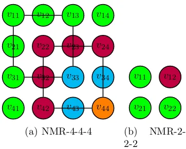 Figure 2.1. Solutions for various NMR problems