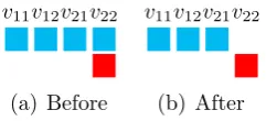 Figure 2.3. Before and after running GAC on the NMR-2-2-2 problem