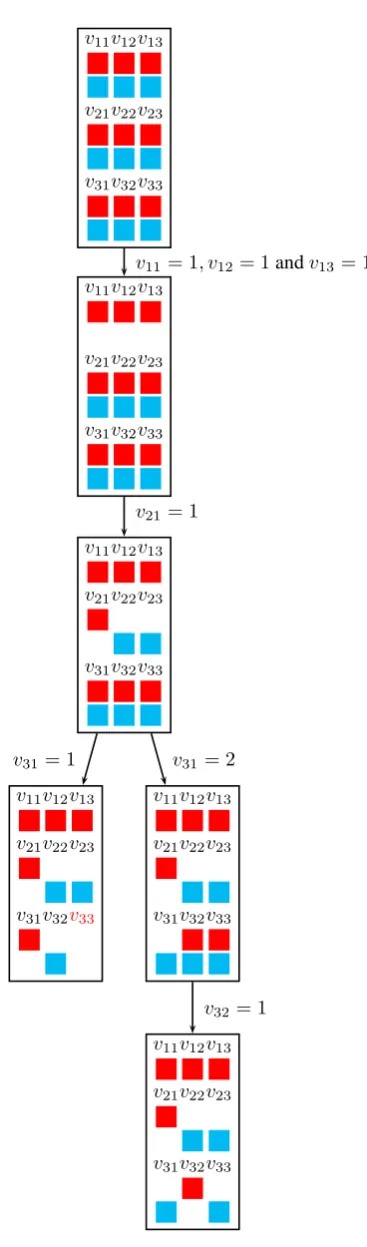 Figure 2.9. Search tree of NMR-332 for Example 2.18