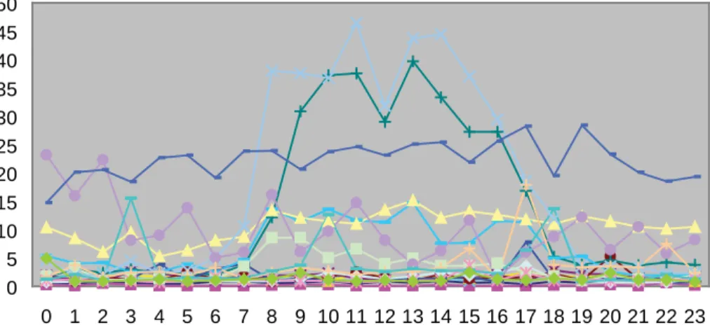 Figure 5.  Non-normalized demand variance
