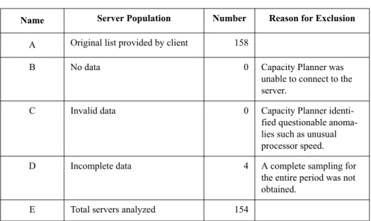Table 2-1 Summary of Existing Servers Analyzed From 158 to 154