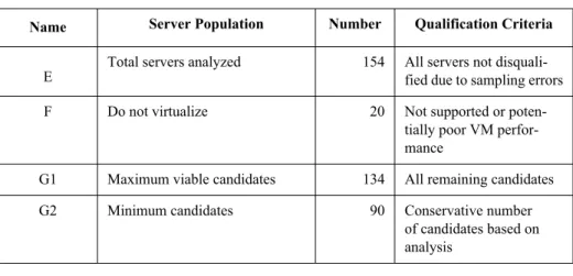 Table 2-2 Summary of Existing Servers Analyzed from 154 to 134