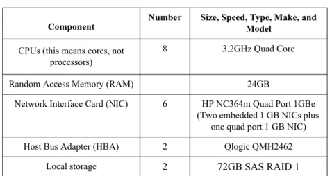 Table 2-4 Recommended Consolidation Target Platform