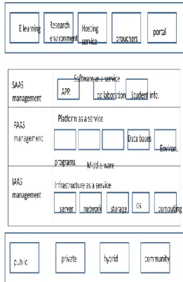 fig 2. students add information in the cloud. 