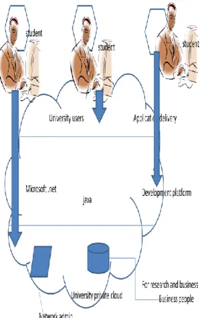 fig 5  A prototype architecture for university purpose 