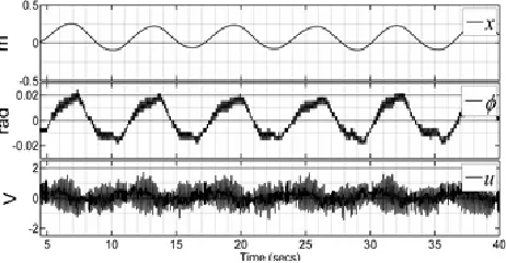 Fig. 4. The Sensitivity Characteristics. 