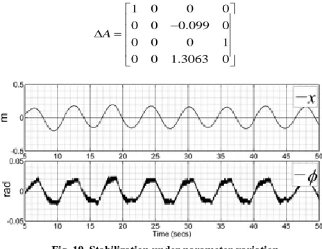 Fig. 19. Stabilization under parameter variation 