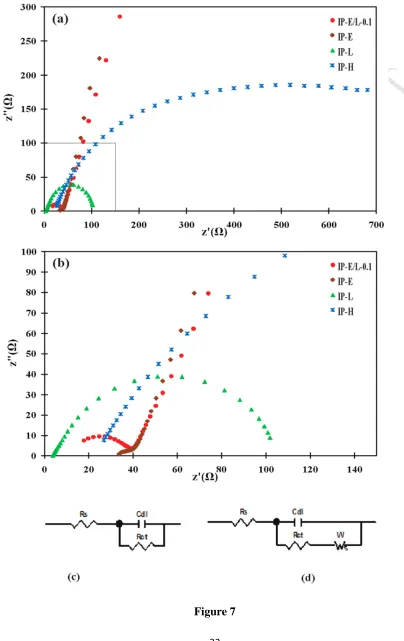 Figure 7 32 