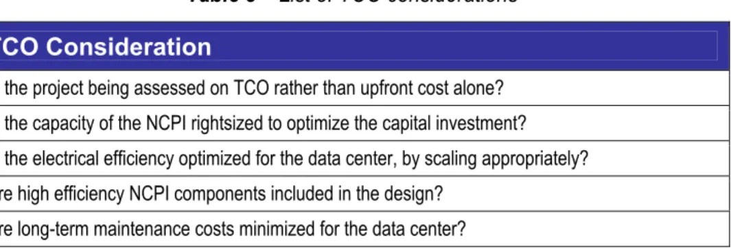 Table 3 provides a list of often overlooked TCO considerations that impact business value
