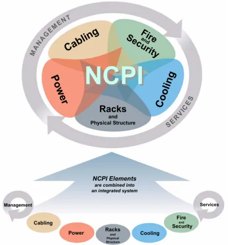 Figure 1 – An integrated NCPI system 