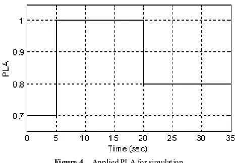 Figure 4.  Applied PLA for simulation 