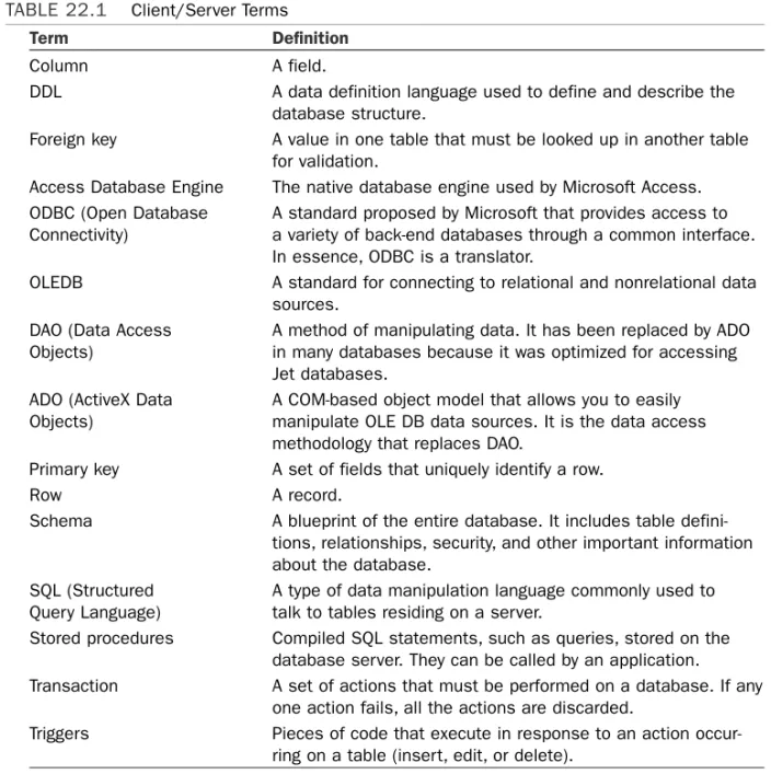 TABLE 22.1 Client/Server Terms