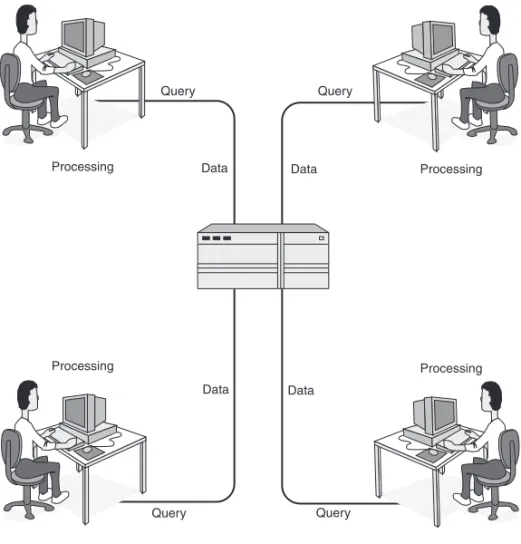 FIGURE 22.2 Access as a front end using data stored in an Access database. 