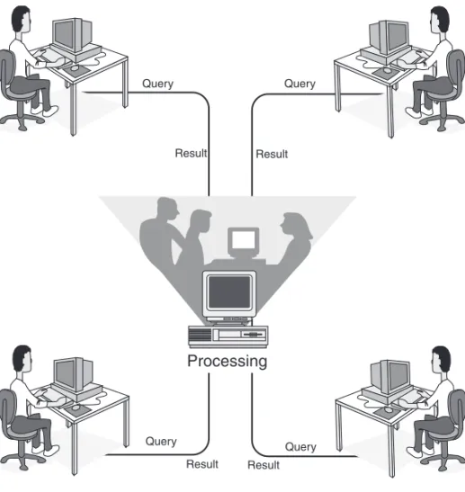 FIGURE 22.3 Access as a front end using a true back end. 