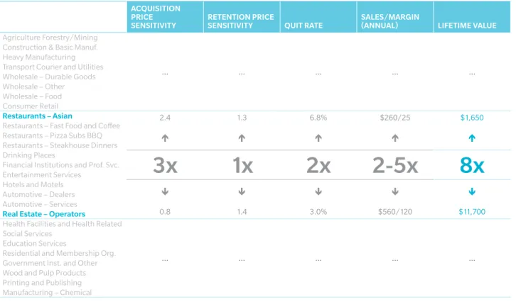 FIGURE OUT WHAT YOUR  SALES FORCE ACTUALLY  DOES AND FREE UP  SELLING TIME.