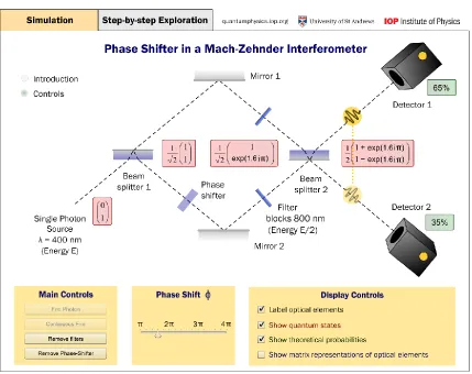 FIG. 1. A screenshot of the Phase Shifter in a Mach-Zehnder Interferometer simulation