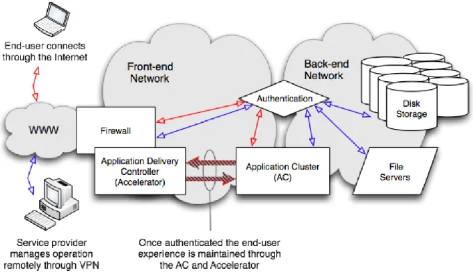 Figure 1: High level topology