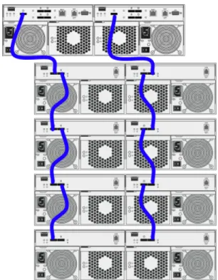 Figure 5: VTrak E-Class with fully redundant SAS host cascade
