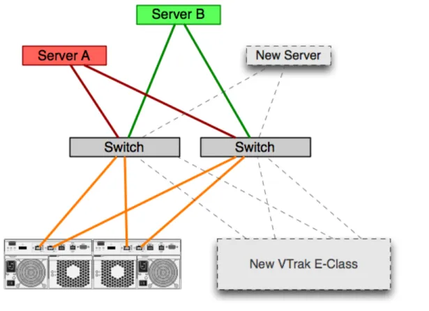 Figure 7: Database cluster with plan for future scale out