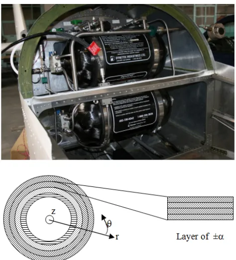 Figure 11.  Cylindrical pressure vessel scheme 