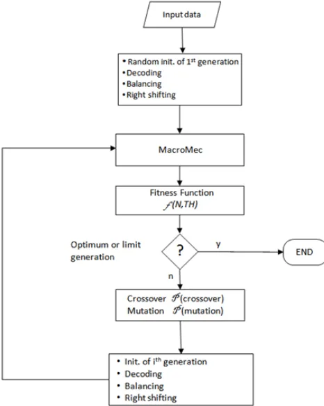 Figure 8. Given a laminate layup, the algorithm computes the The Pressure vessel (PV) optimization scheme is shown in weight of the tank as the sum of the liner mass, ply mass, hydrogen mass and accessory package