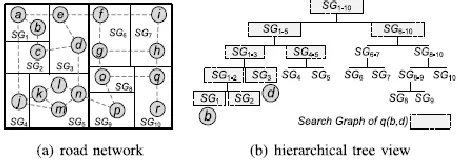 Fig 3: SG-LTS Architecture. 