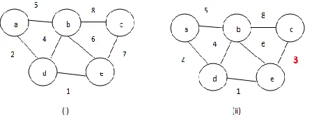 Fig 5: Graph projecting  correctness of the system across different datasets. 