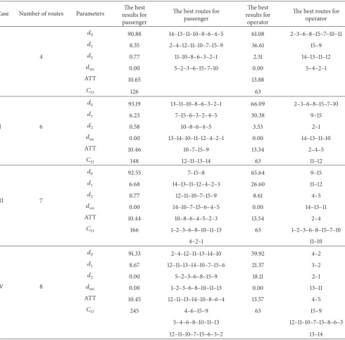 Table 3: The best results obtained by Fan et al. [3].