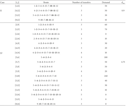 Table 5: Computational results for method 1.