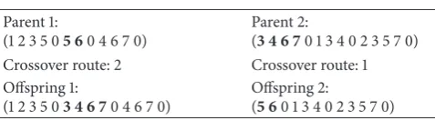 Table 1: Route crossover.