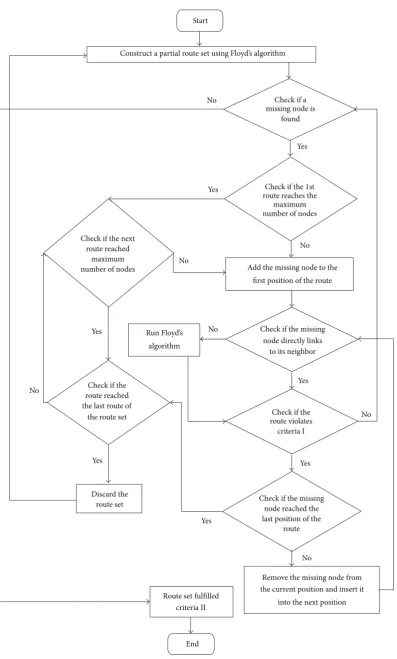 Figure 1: Adding-node procedure.