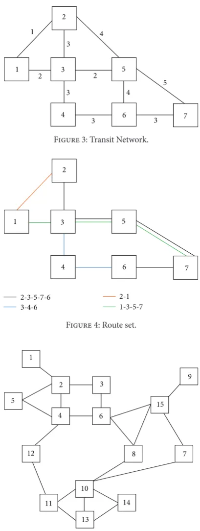 Figure 3: Transit Network.