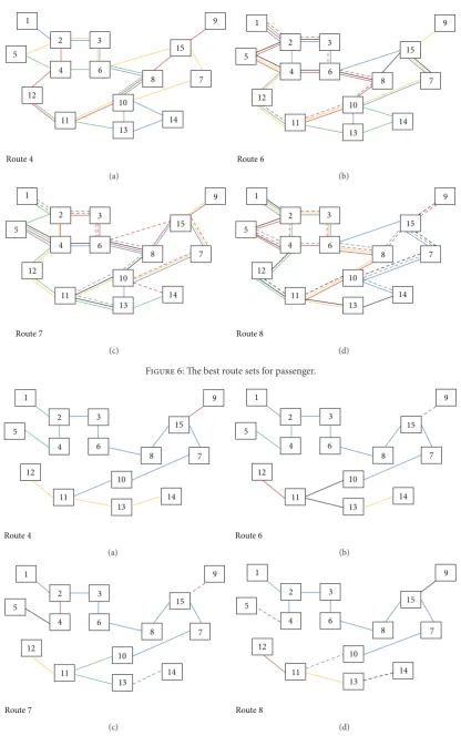 Figure 6: The best route sets for passenger.
