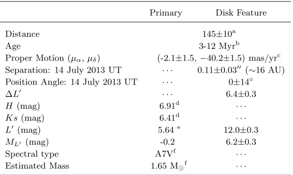 Table 2.Observation log