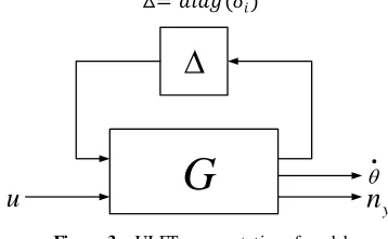 Table 1.  System parameters 