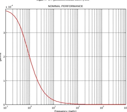 Figure 7.  H-∞ generalized feedback control system 