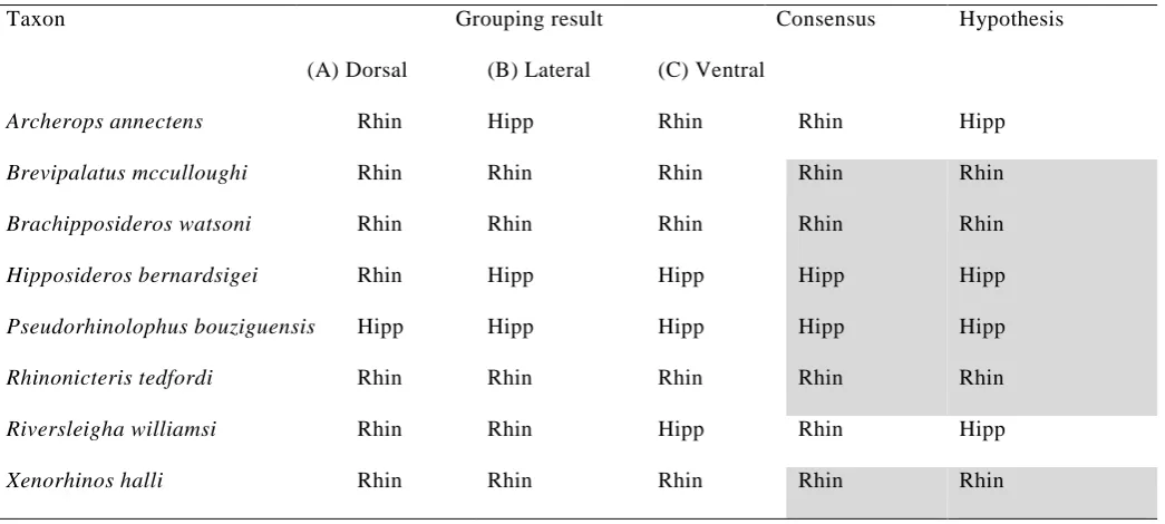 Table 3. Results for classification of fossil taxa using Discriminant Analysis (DA), conducted separately 