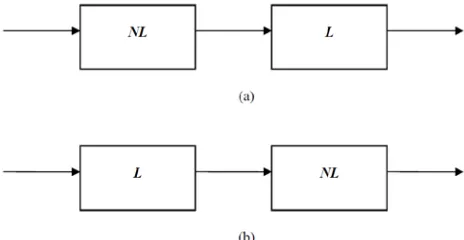 Figure 1.  Schematic of a basic GTE 
