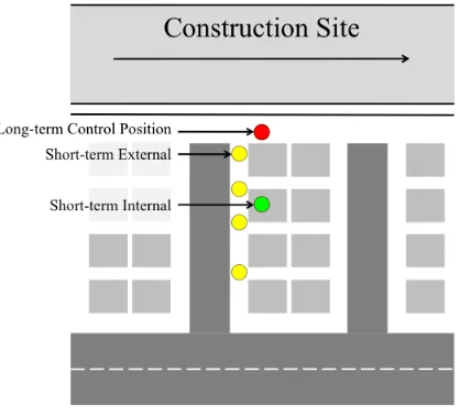 Figure 1: Diagram showing an overview of the construction vibration measurements setup.