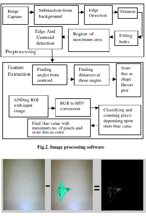 Fig.2. Image processing software 