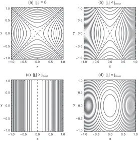Figure 1.8: Two-dimensional null points,showing (a) a potential X-point, (b) a non-different magnetic regions