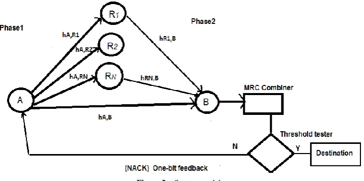 Figure 1.  Device relaying with full control from device [15] 