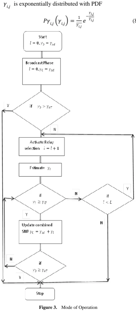 Figure 3.  Mode of Operation 