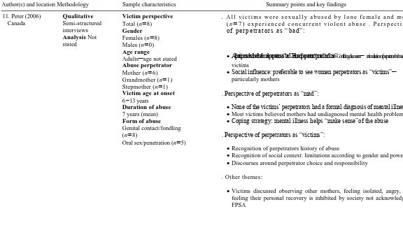 Table II (Continued) 