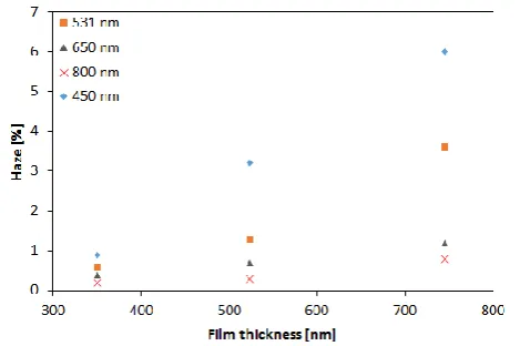 Table 3  Some physical and electrical properties of Set D.