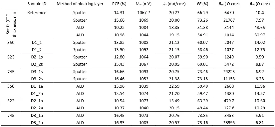 Table 4 Cell data for Set D.