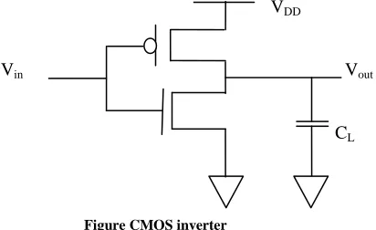 Figure CMOS inverter 