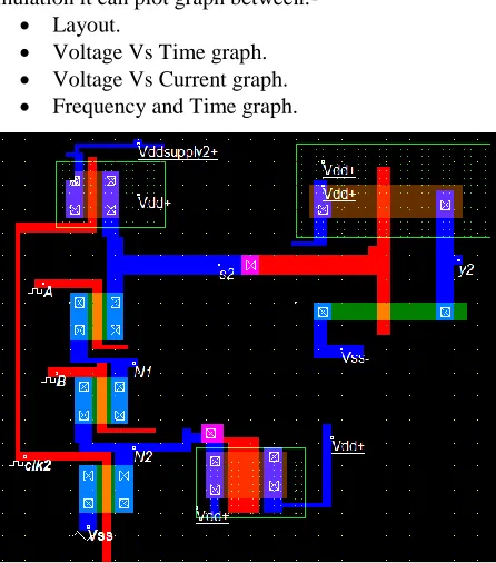 Fig Simulation of source voltage using PMOS 